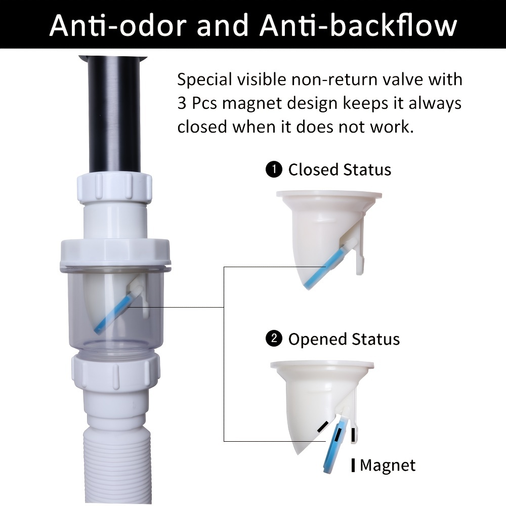 bathroom sink backflow