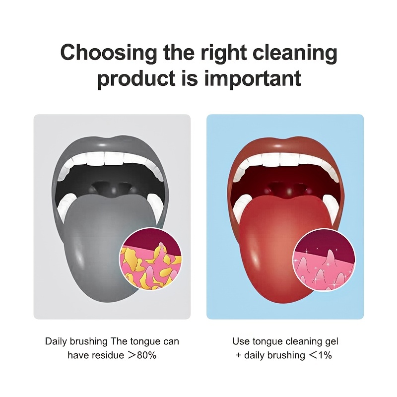 Tongue Cleaner Set Tongue Coating Cleaning Gel And Brush Reduces Mouth