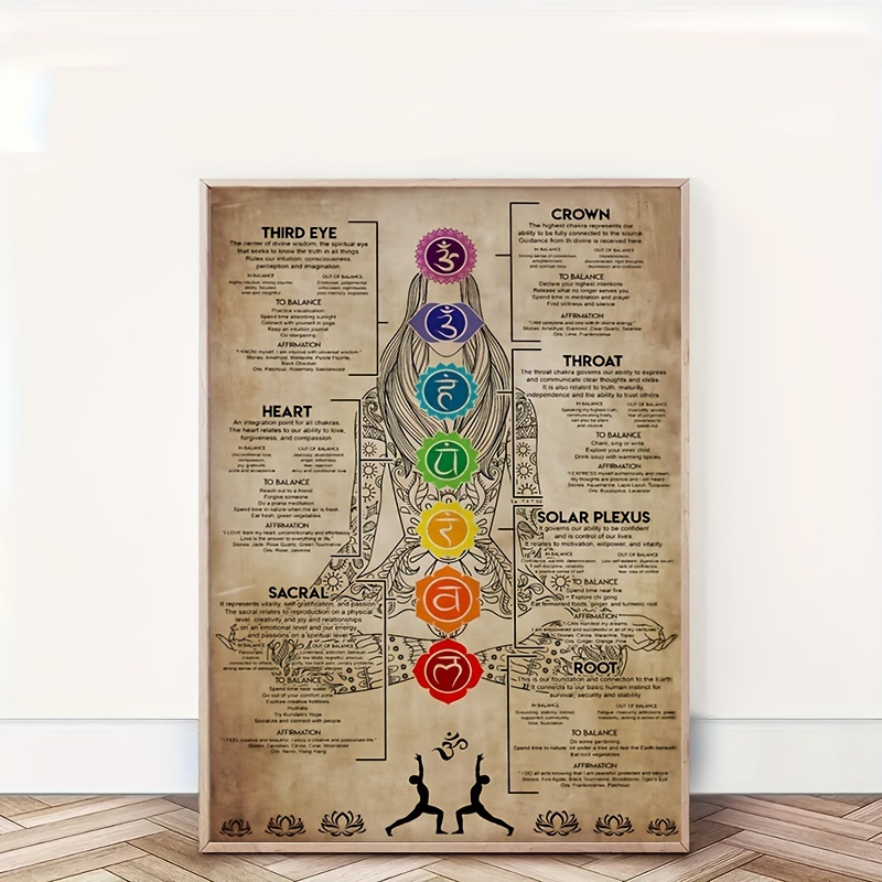 Chakra Yoga Poster - Retro Canvas Print For Meditation Altar, Zen Wall Decor,  And Home Decor - Printable Wall Art And Tapestry - Art Prints For Room Decor  - No Frame Needed - Temu Switzerland