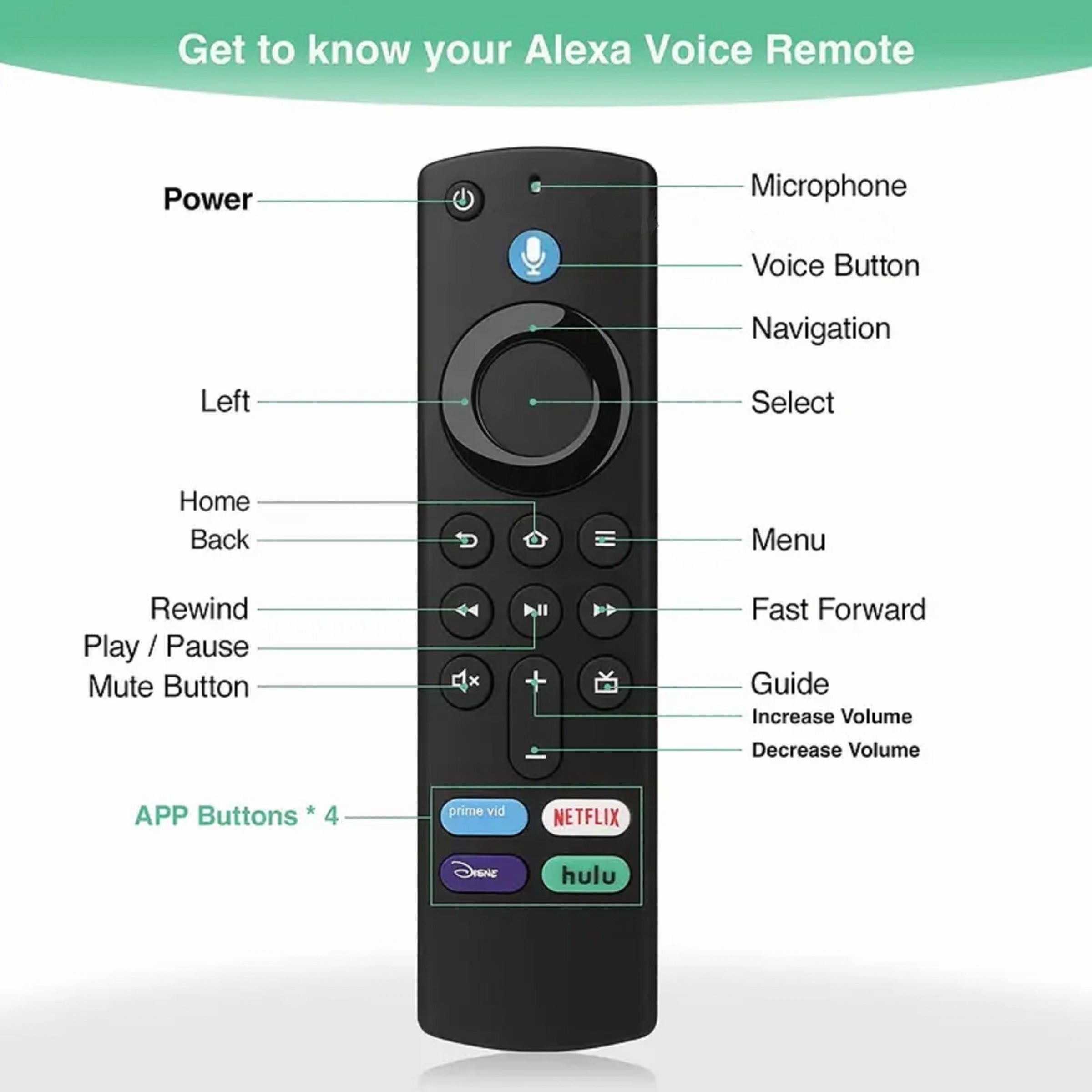 Fire TV Stick with Alexa Voice Remote (3rd Gen)