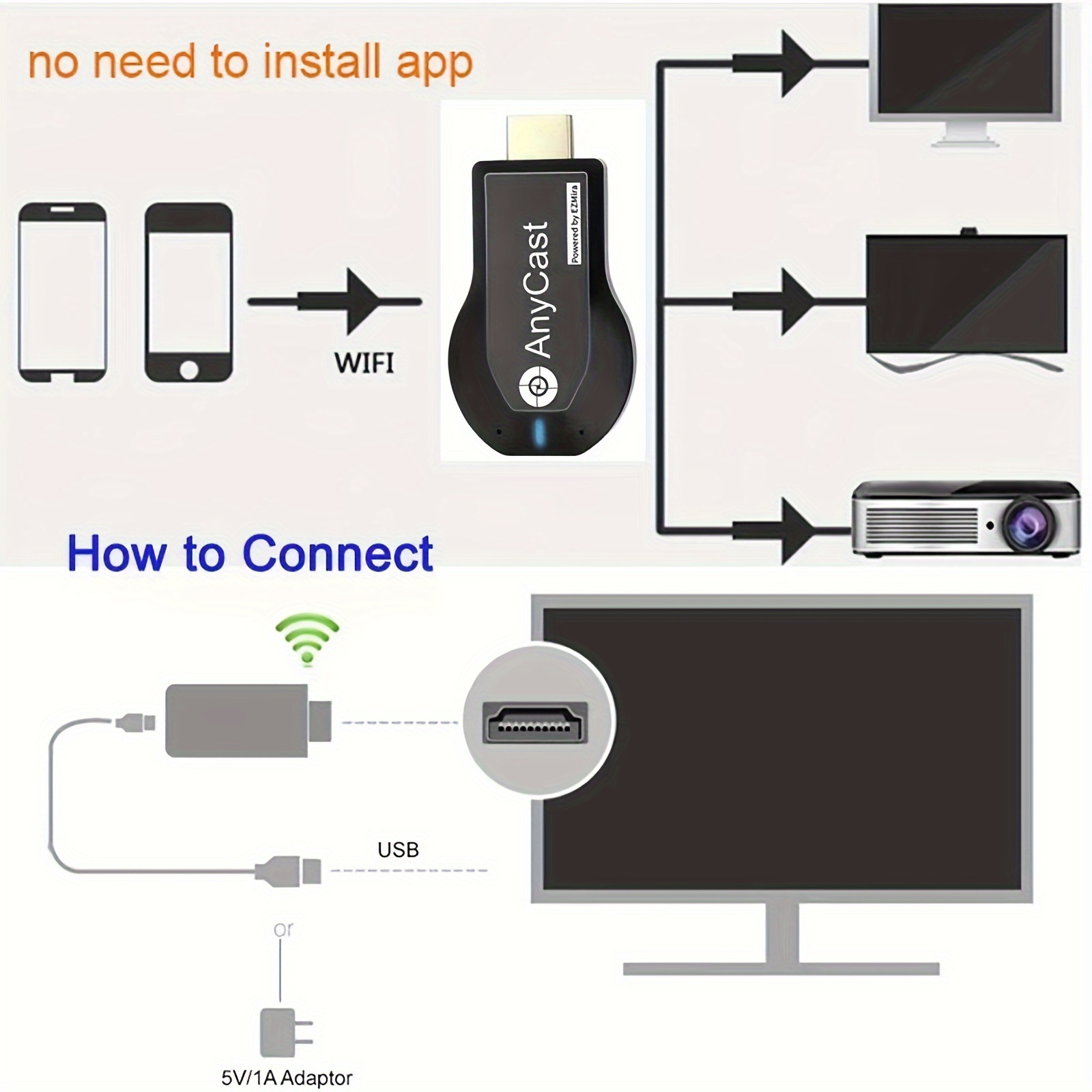 AnyCast TV USB Wireless Display Adapter IOS Android Windows Mac OS  Compatible