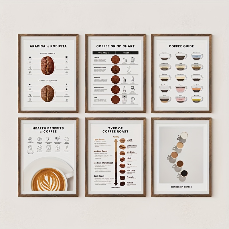 Coffee Essential Guide Cheat Sheet for Barista Coffee Wall Art Decor Framed  Canvas by TheSimplyLab