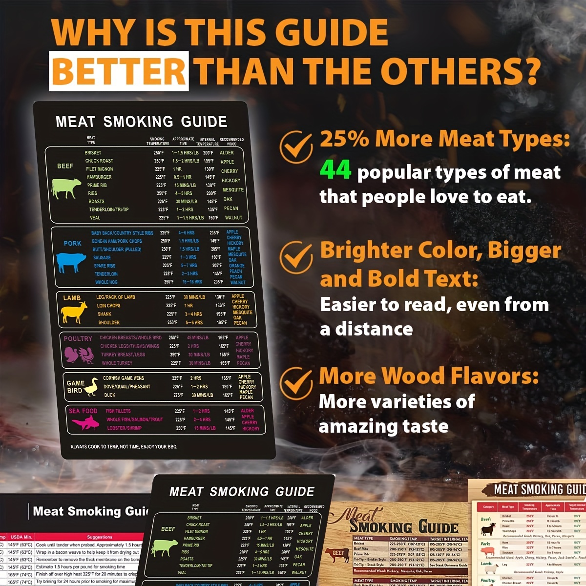 1pc BBQ Tableau de température de la viande aimant Guide de - Temu