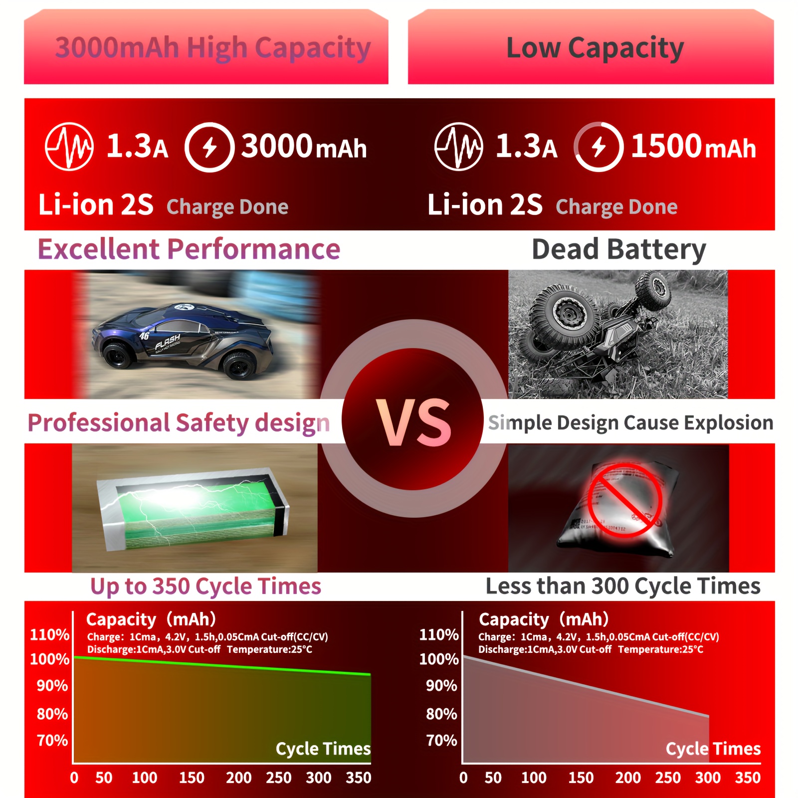 7.4V 3000mAh Rechargable Lithium Polymer Batteries, 7.4V 3000mAh Battery  (2pcs)
