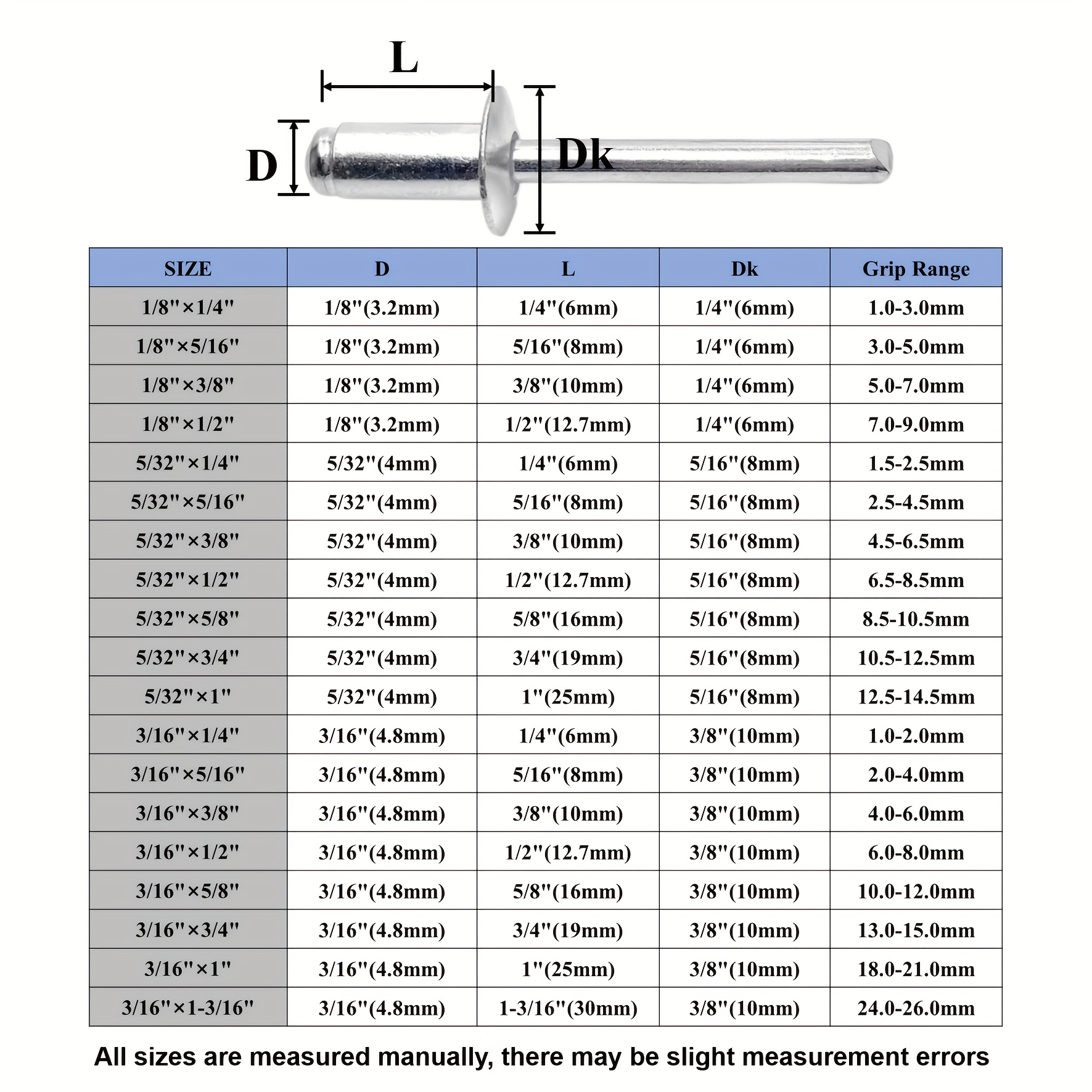 Remaches ciegos de aluminio de 100 unidades (#6-16) 3/16 de diámetro x 1  de agarre (BCP868)