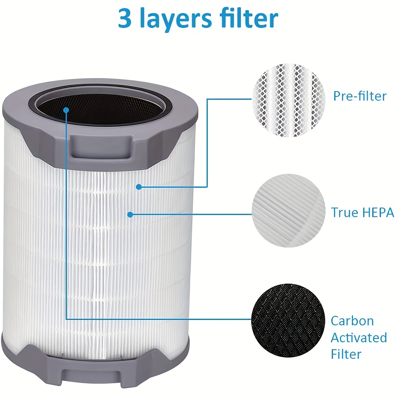  LEVOIT LV-H132 Air Purifier Replacement Filter, 3-in-1 Nylon  Pre-Filter, HEPA Filter, High-Efficiency Activated Carbon Filter, LV-H132-RF,  2 Pack : Home & Kitchen