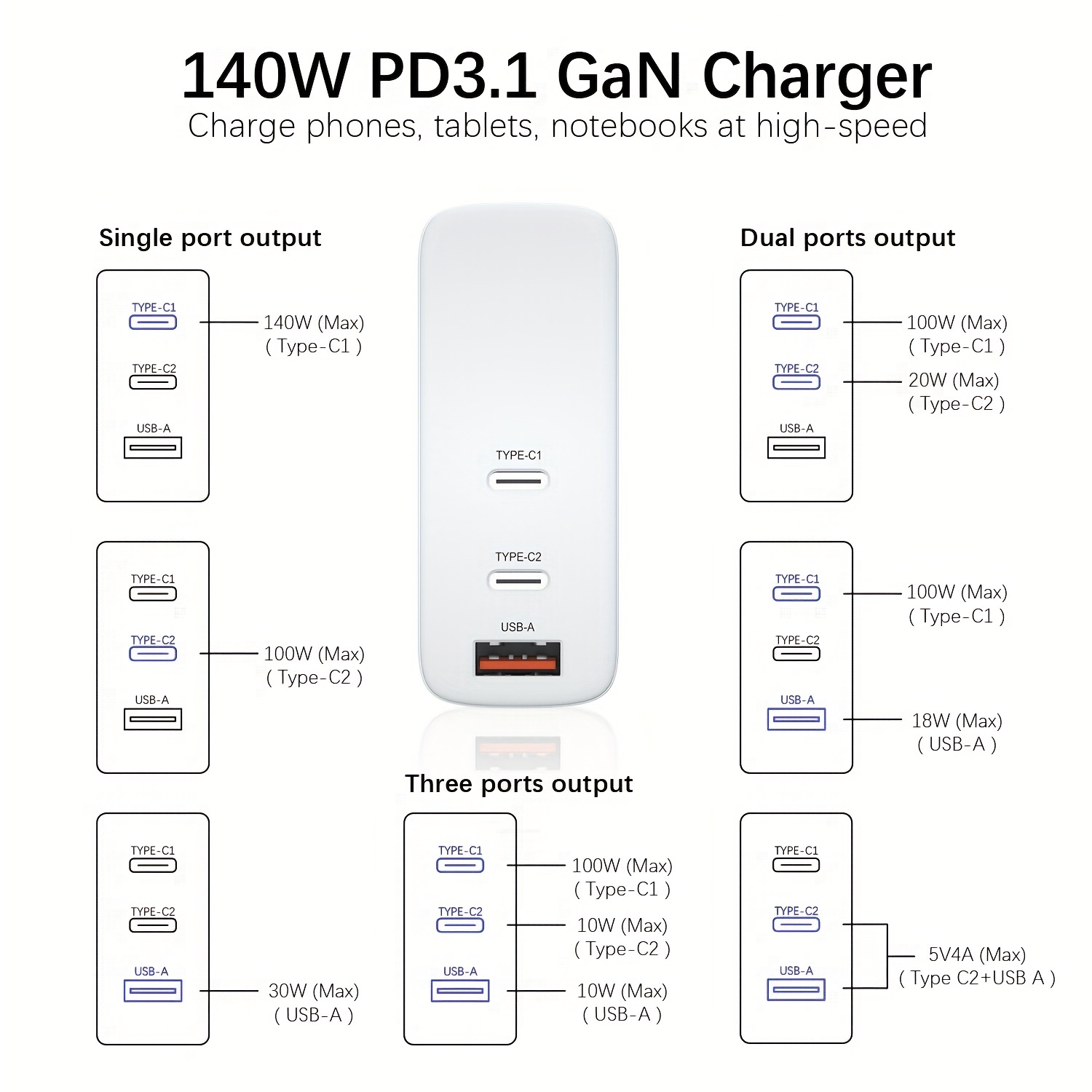 Chargeur Voiture 1 port USB-A 20W + 1 port USB-C 18W