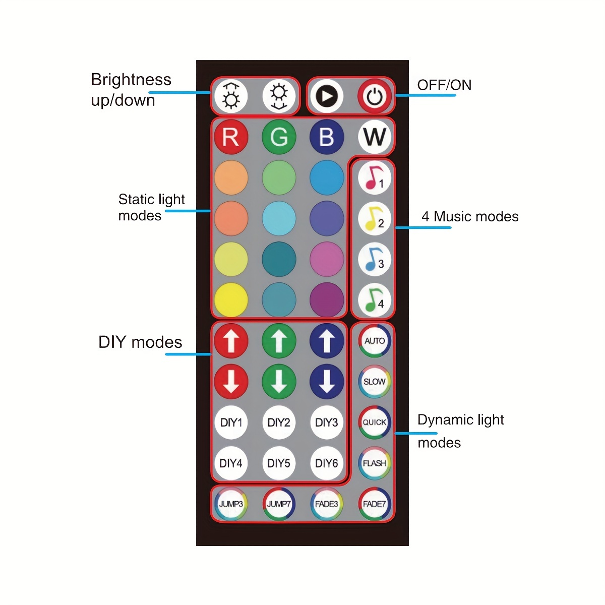 RGBZONE RGB LED Controller APP Music Sync and 40-Keys IR Remote Control for  5V/12V/24V 4 PIN SMD 5050 3528 RGB LED Strip Lights, Bluetooth Connection