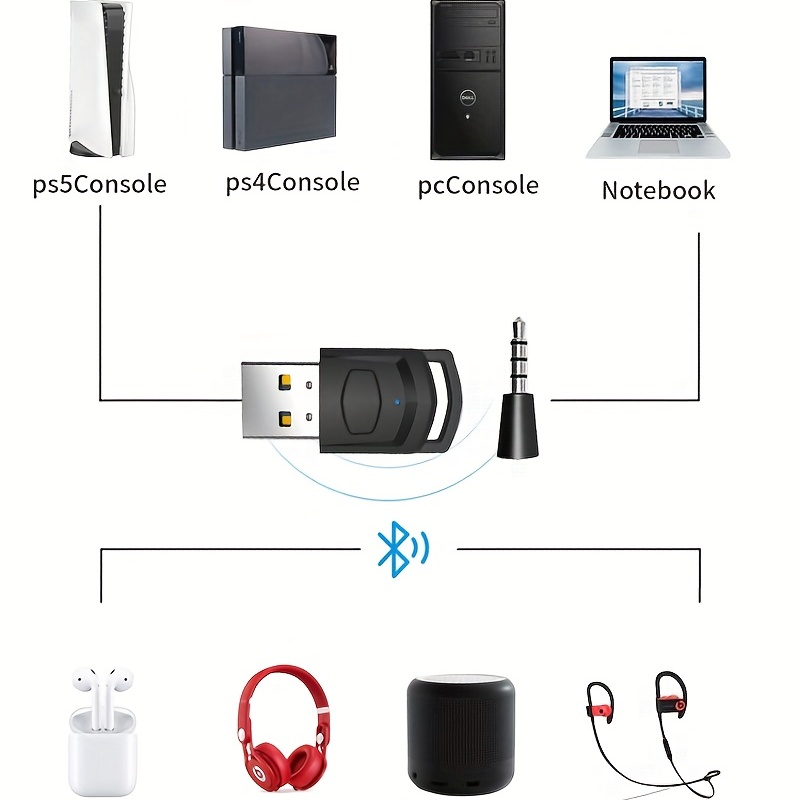 Adaptateur Bluetooth pour Switch-Switch Lite-PS4-PS5-PC-TV-Laptop