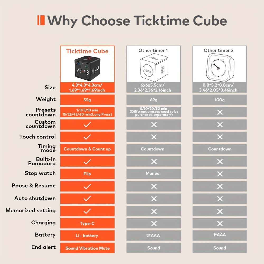 Ticktime Cube: Flip to Start Countdown & Manage Your Time, Ticktime  Pomodoro Timer