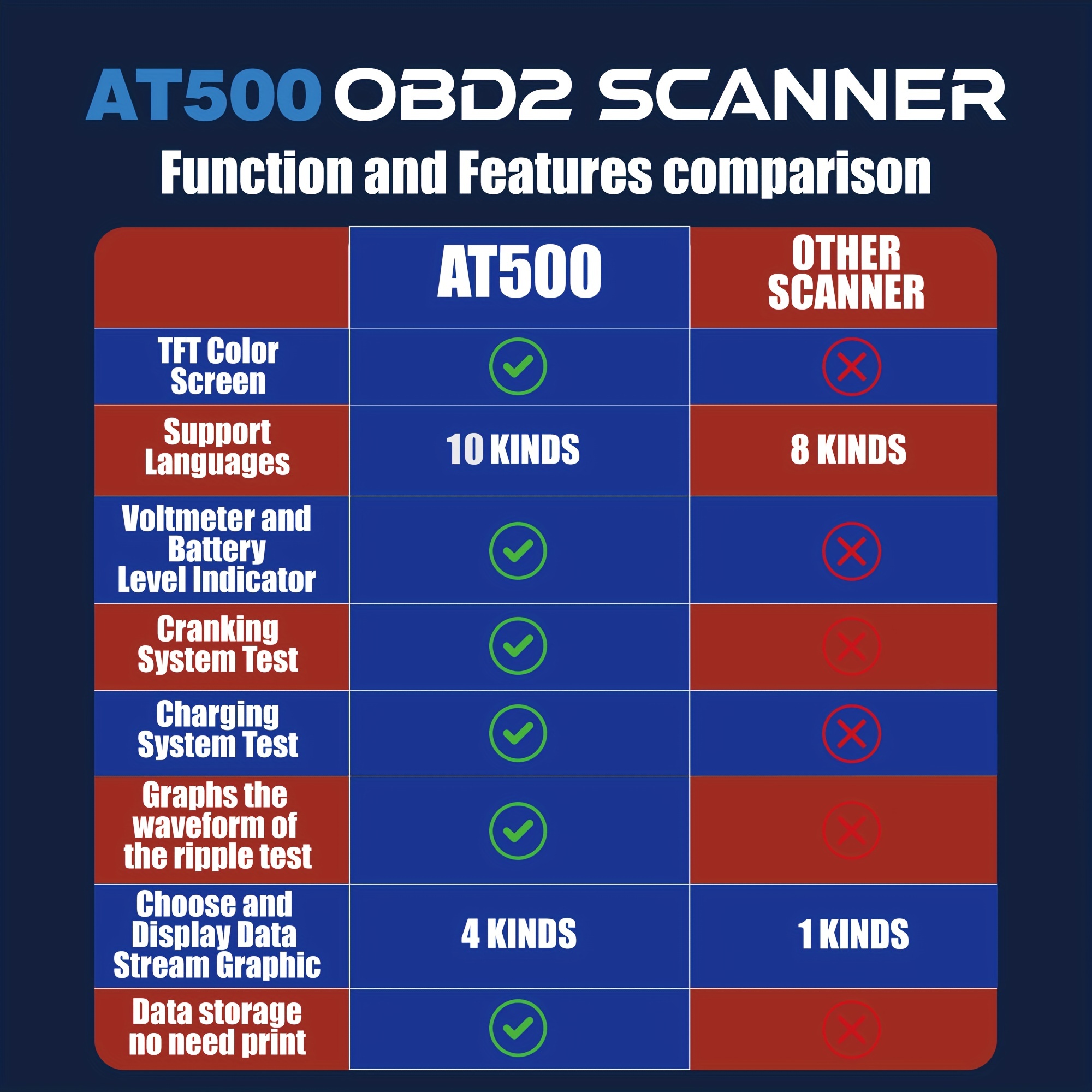 Car Code Reader Obd2 Scanner Check Engine Light Fault Code - Temu