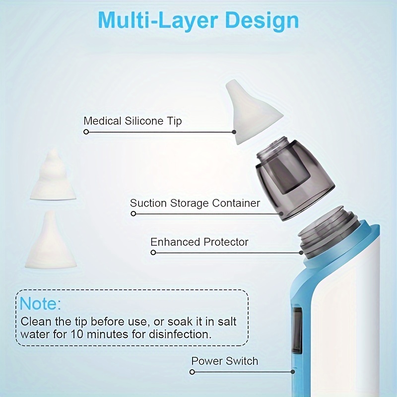Nasal Aspirator, Nose Sucker Electric Nose Cleaner With 6 Suction