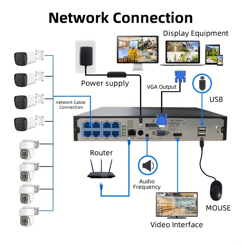 Enregistreur vidéo réseau NVR 4K - 8 MP - 8 canaux