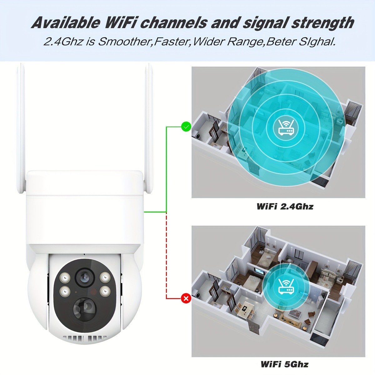 Comprar Cámara IP de vigilancia Wifi de 5Ghz y 2,4 Ghz, cámara