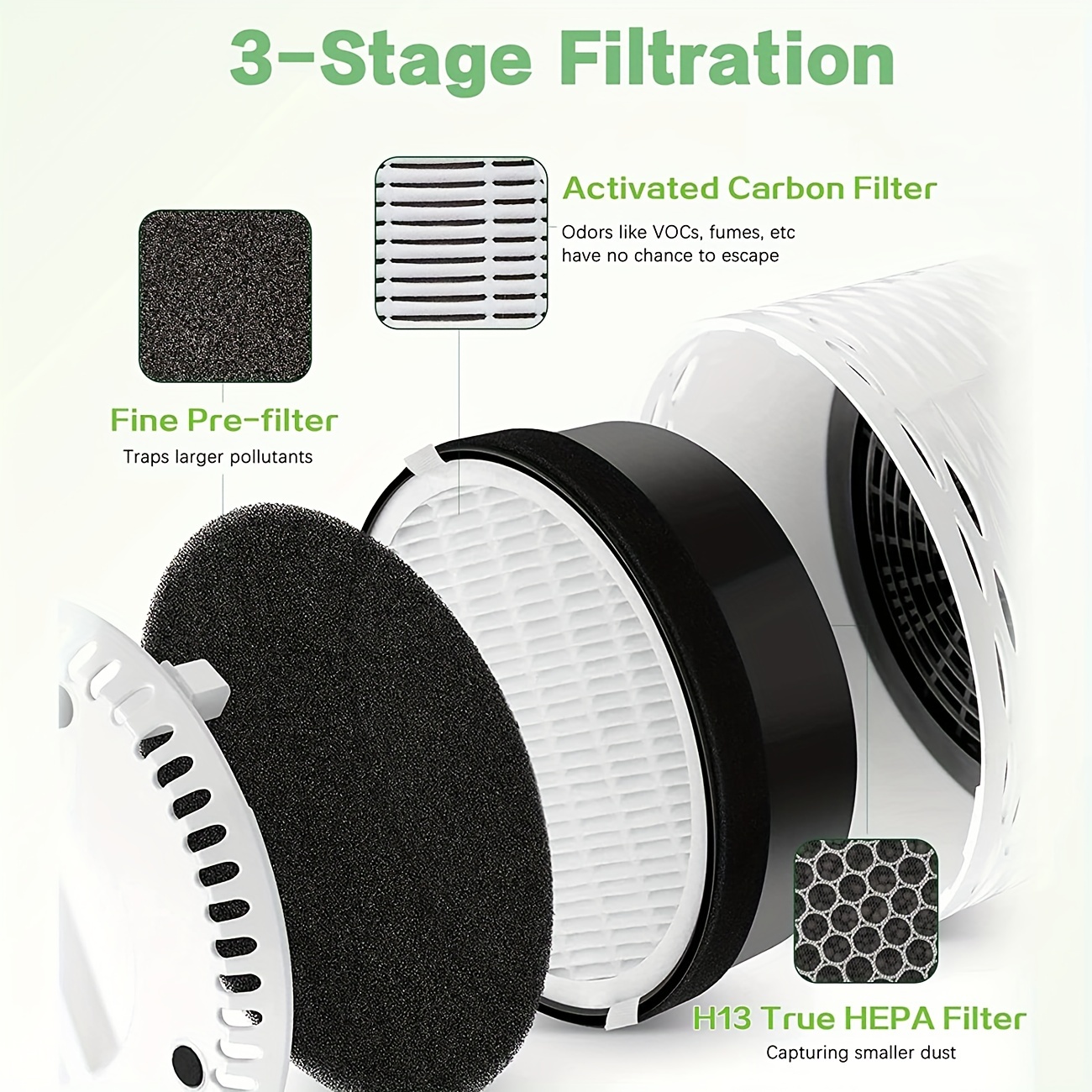 2Pcs Air Purifier Replacement For LEVOIT LV-H128-RF, 3-In-1 Pre,H13 True  HEPA, Activated Carbon Filter,3Stage Filtration