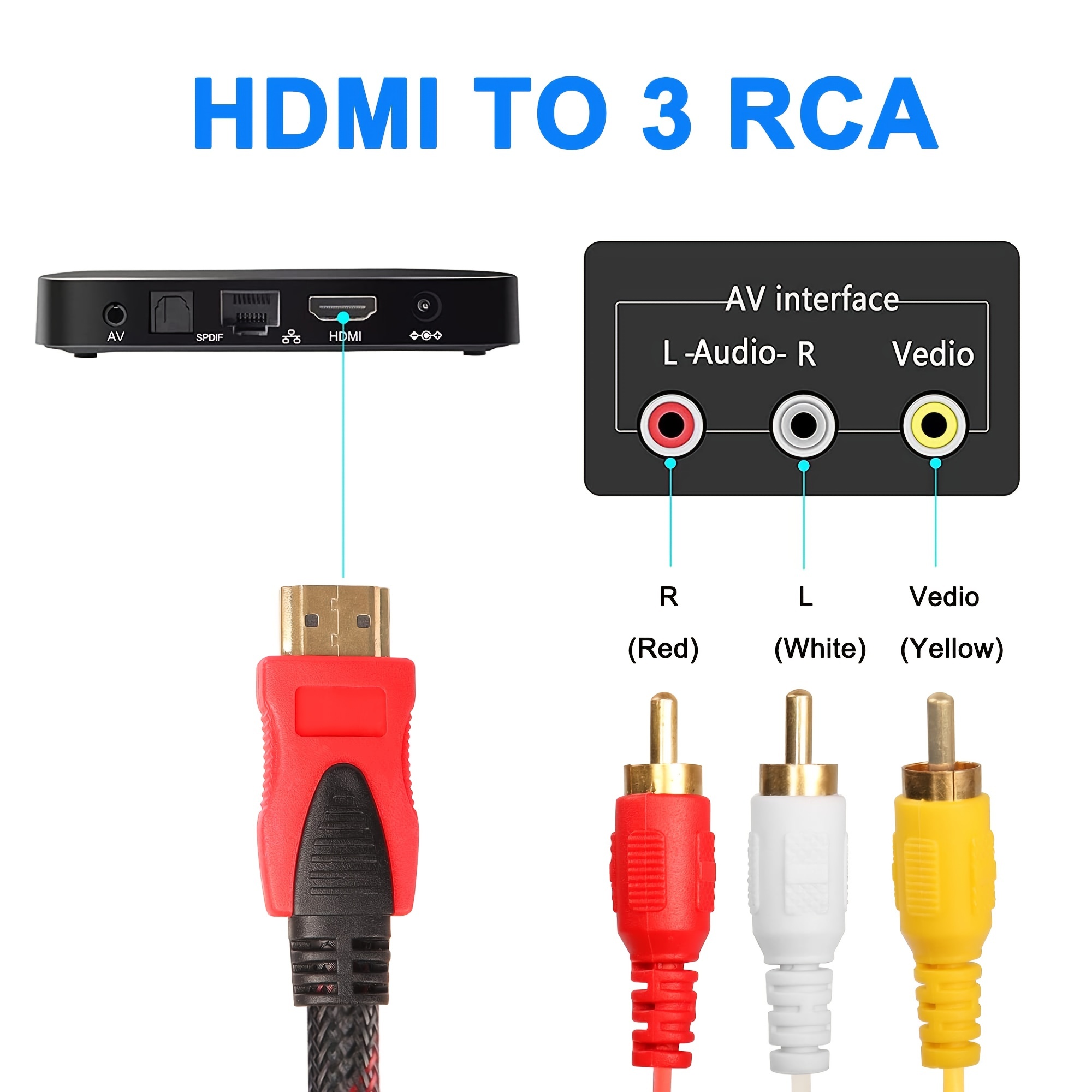 HDMI to RCA Cable,1080P HDMI Male to 3-RCA Video Audio AV Cable Connector  Adapter Transmitter for TV HDTV DVD 5ft/1.5m (Black)