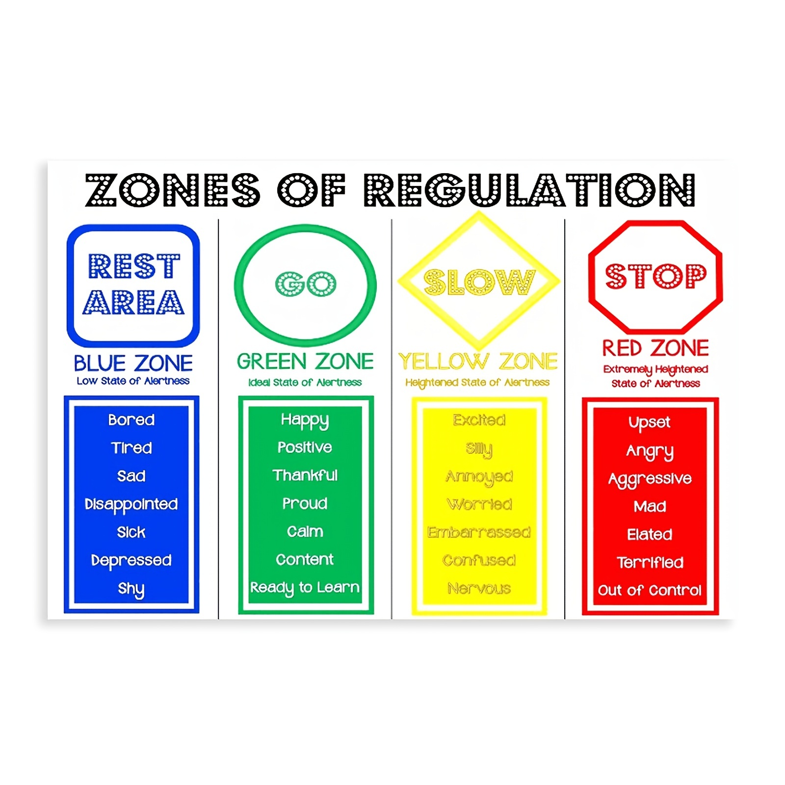 Emotional Management Zones Of Regulation Educational Poster Classroom ...