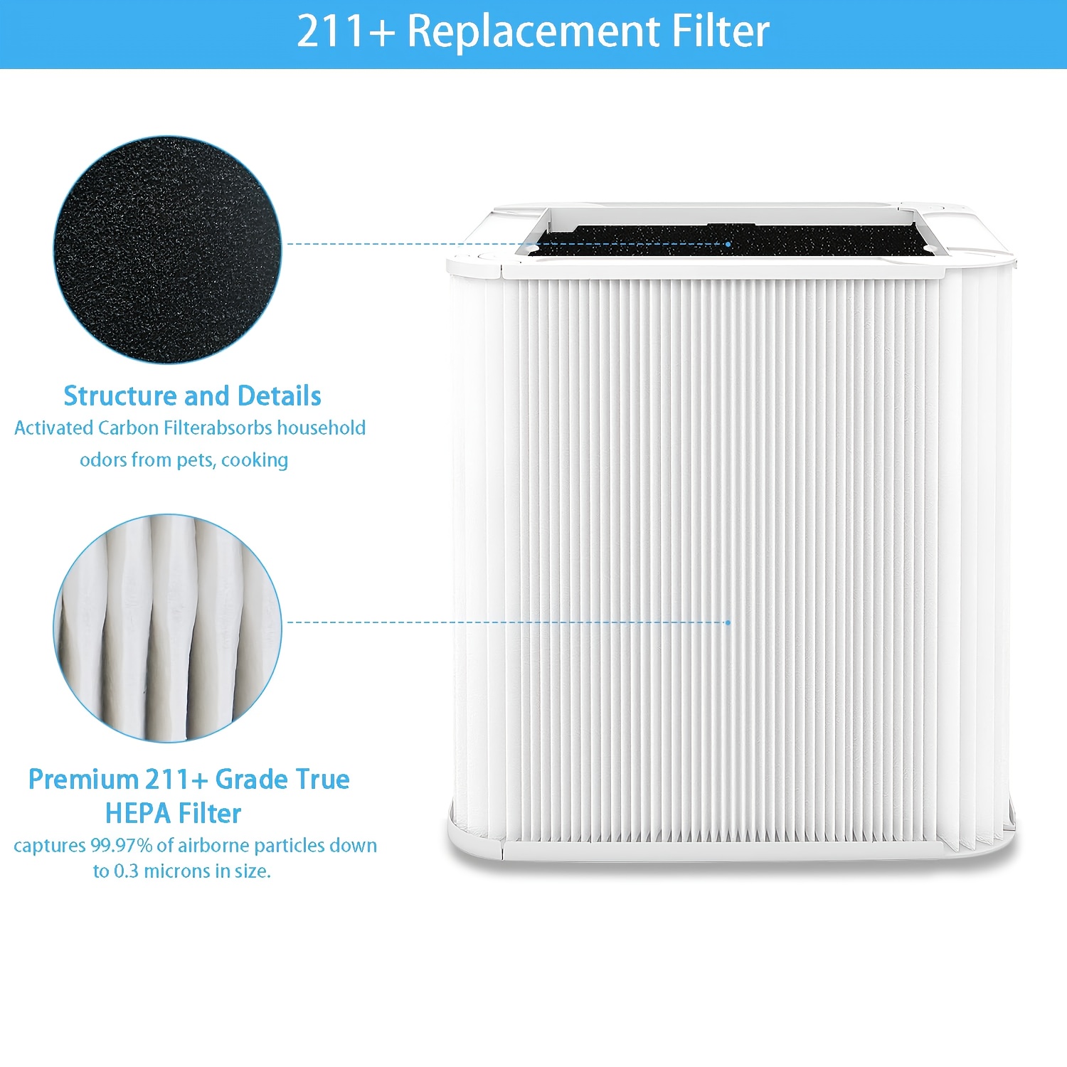 Tablenco 3-in-1 LV-H133 Air Purifier Filter Replacement, H13 Grade