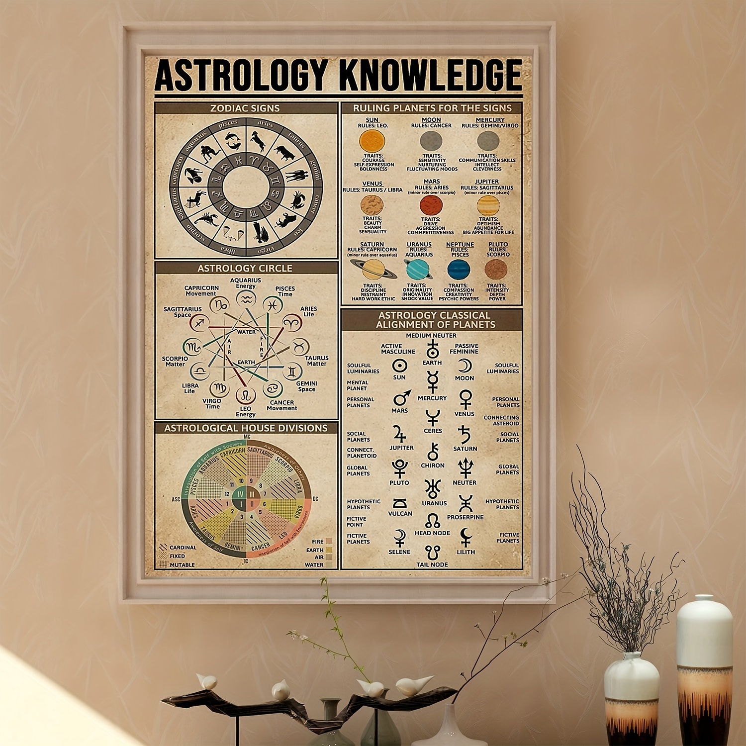 Calendrier mural A3 Collection 2024 - Horoscopes