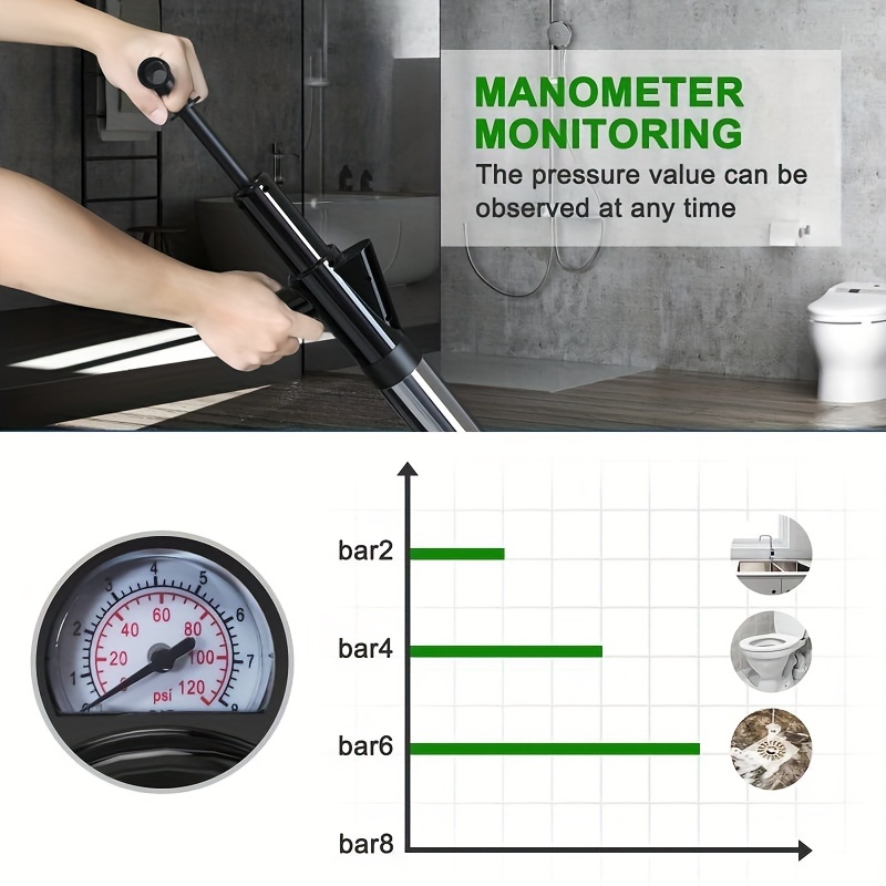 Drain Clog Remover Tools with Real-Time Barometer High Pressure