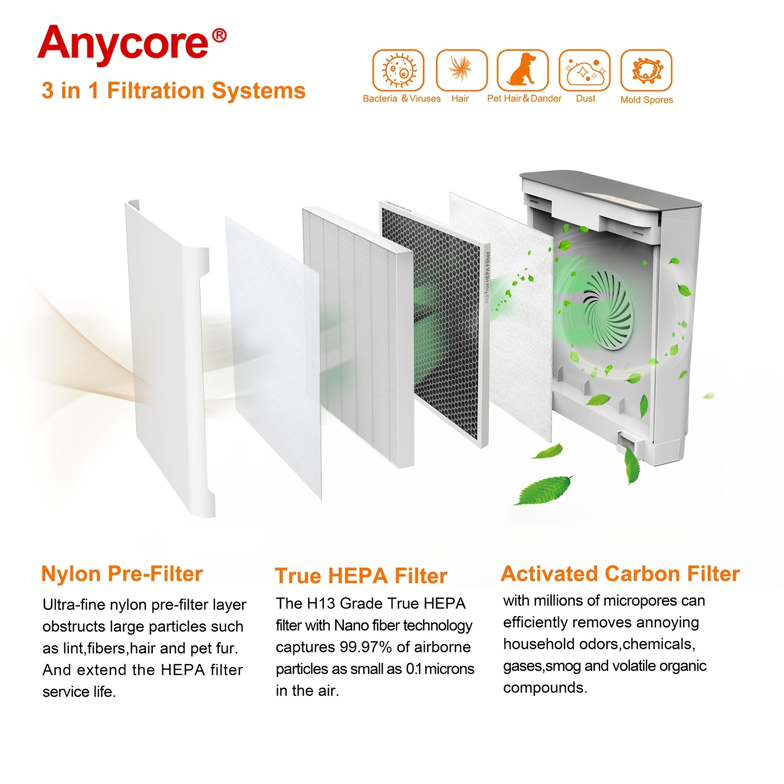  Anycore Compatible for Levoit PUR131 Filter