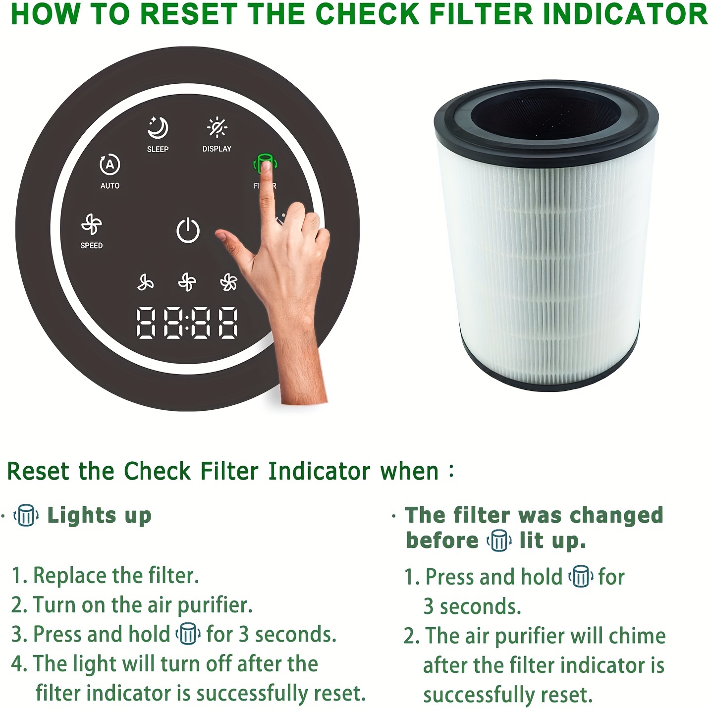  LV-H133 True HEPA Replacement Filter Compatible with