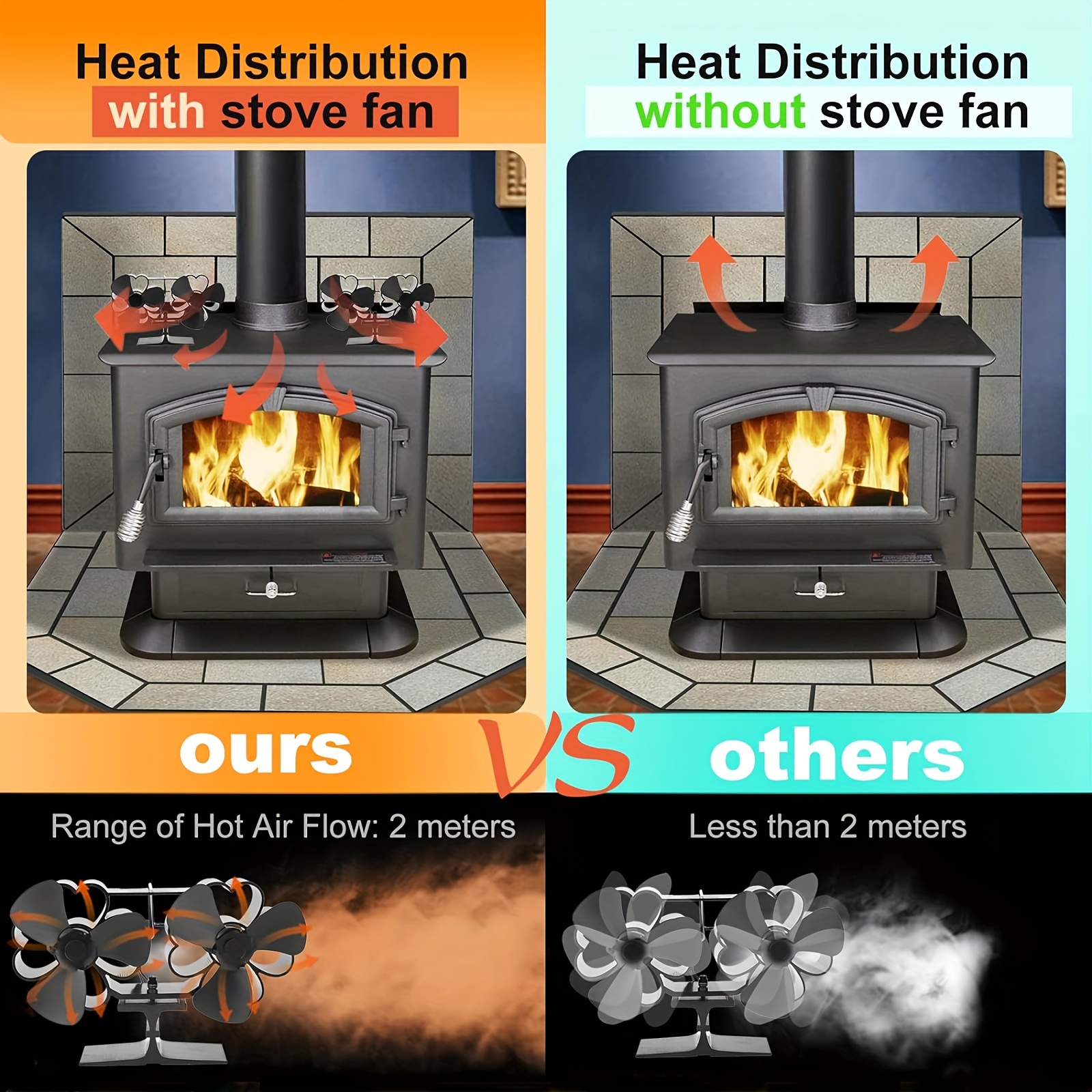 Ventilateur Thermodynamique pour répartition chaleur de Poêle à Bois, Accessoires de chauffage