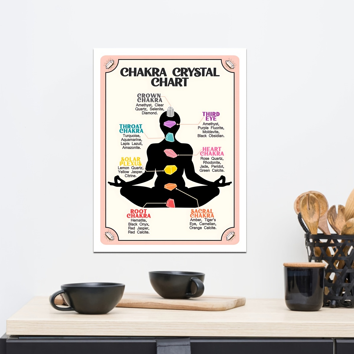 Chakras & Corresponding Healing Crystals Guide Poster – Chakrapot