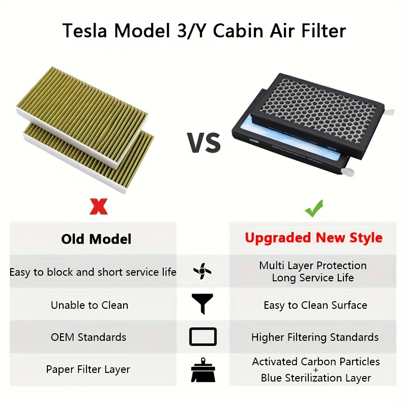 Model Y Model 3 Passenger Cabin Air Filter Air - Temu