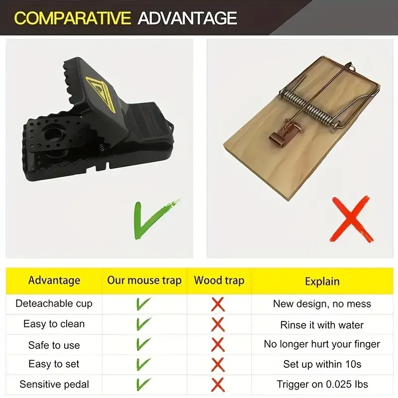 Mouse Traps, Quick Effectively, for Home, Mice Traps for House Indoor,  Outdoor, Safe for Family and Pet 12 Pack