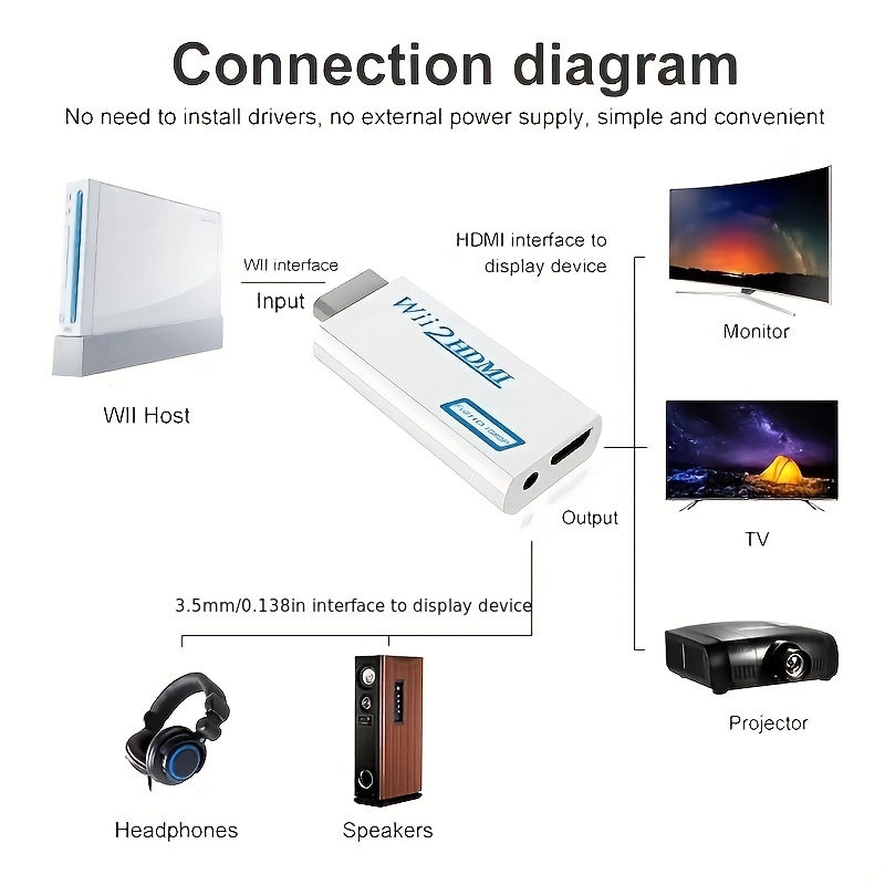 Adaptador Convertidor Wii Wii2hdmi Audio 1080p Full Hd - Audio Estéreo  3,5mm, Salida Auriculares Proyector Monitor Tv - Hogar Inteligente - Temu  Chile