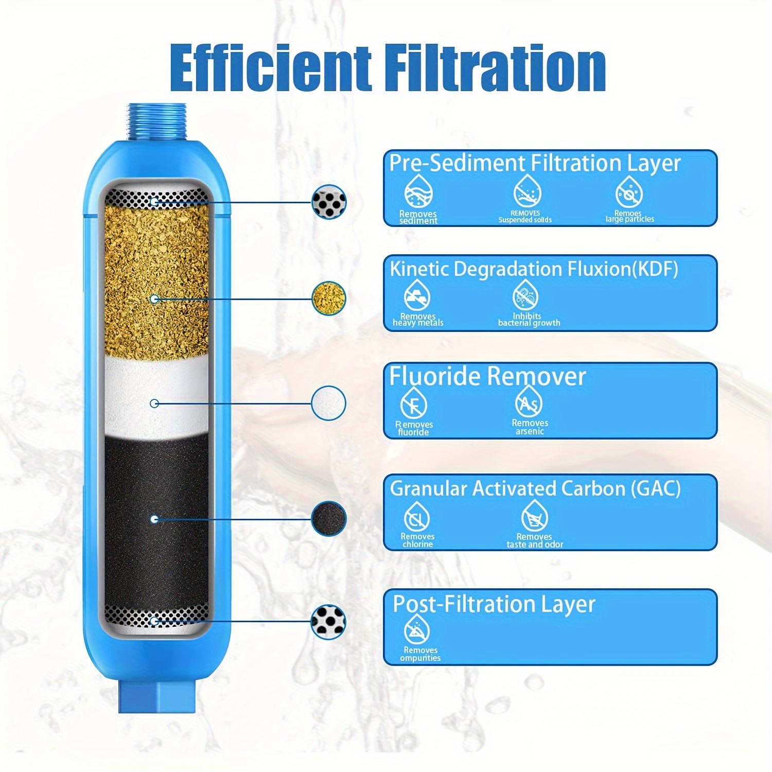 Rv Water Filter Hose Protector inline Water Filter Reduces - Temu
