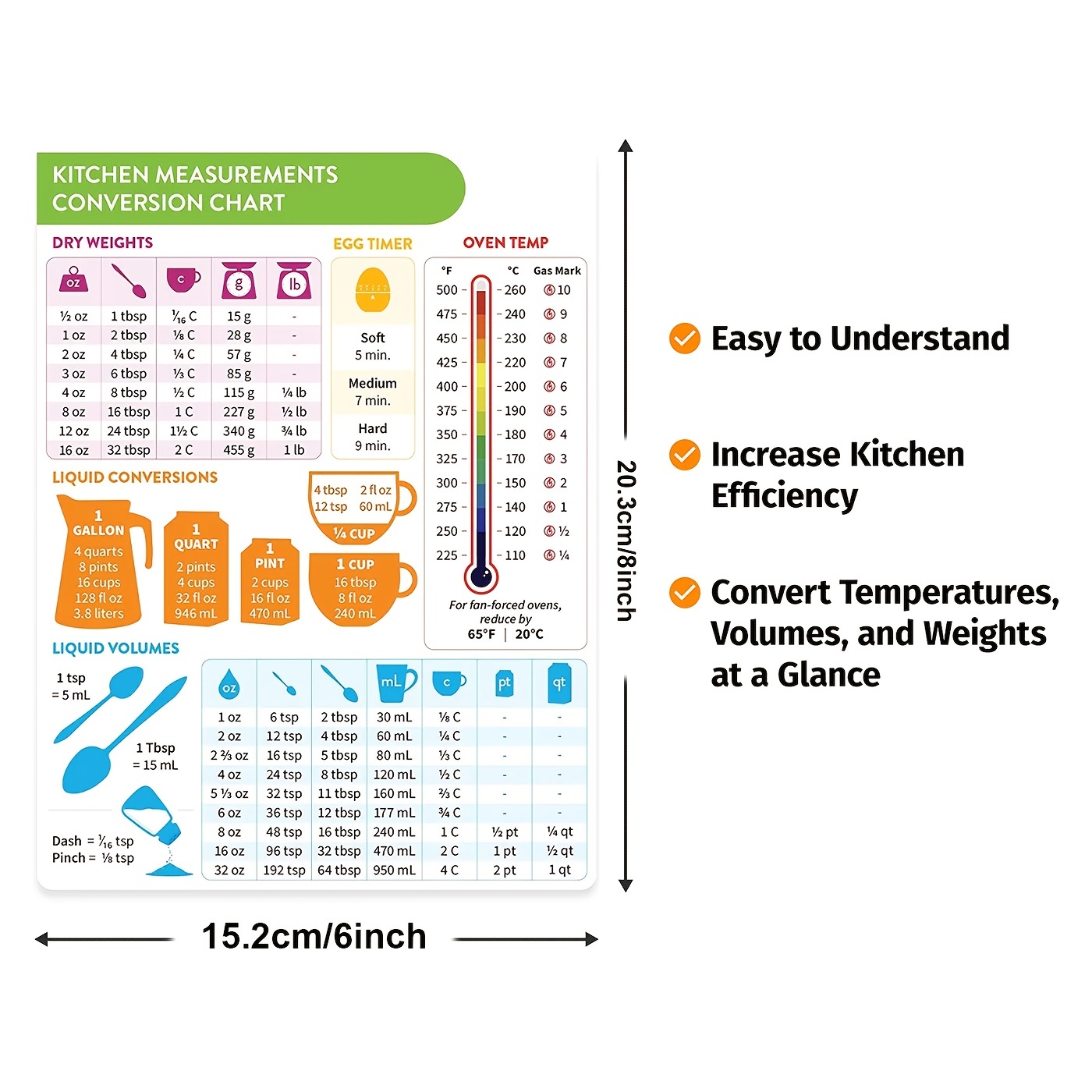 Measuring Your Ingredients, Ingredient Weights & Conversion Charts
