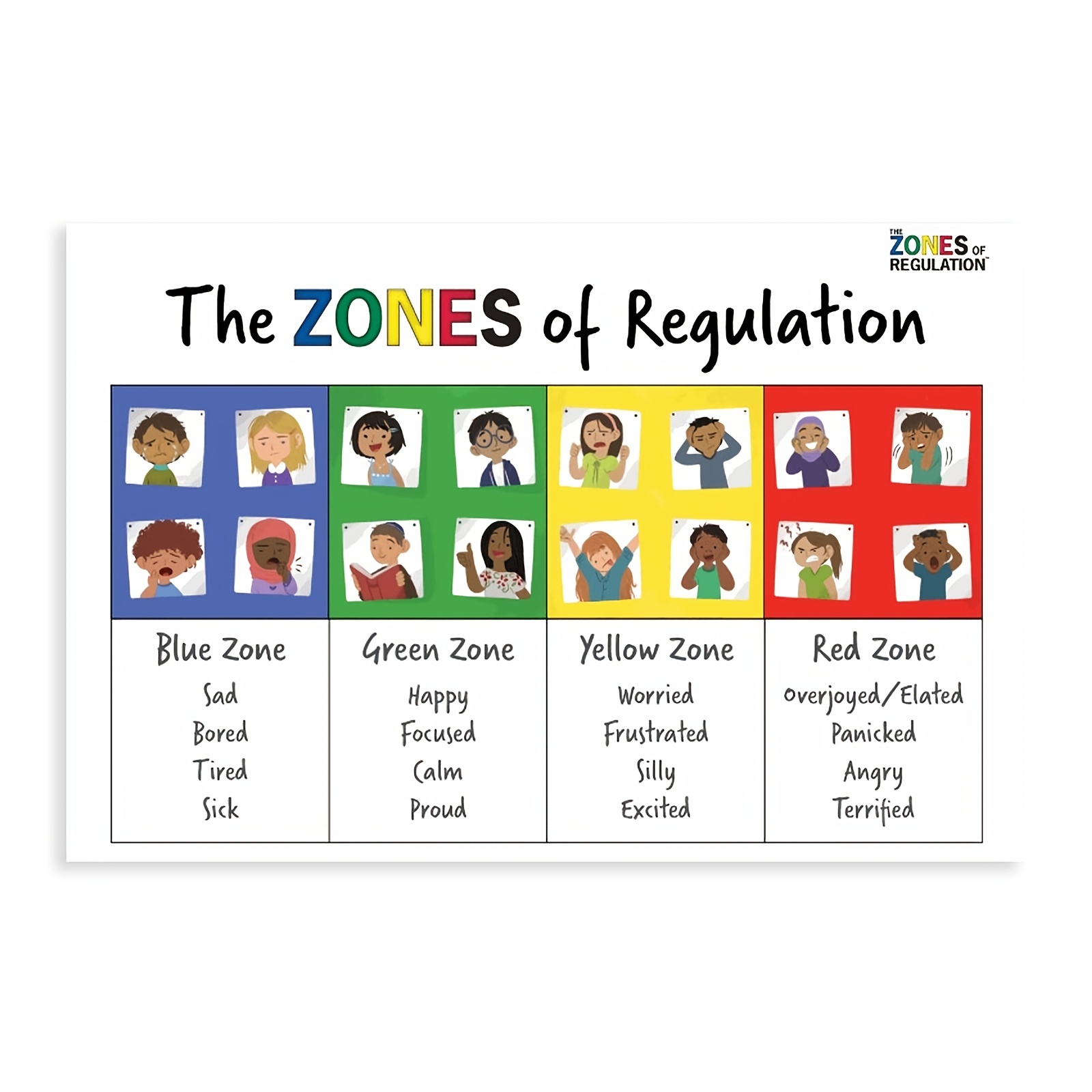 Emotional Management Zones Of Regulation Educational Poster Classroom ...