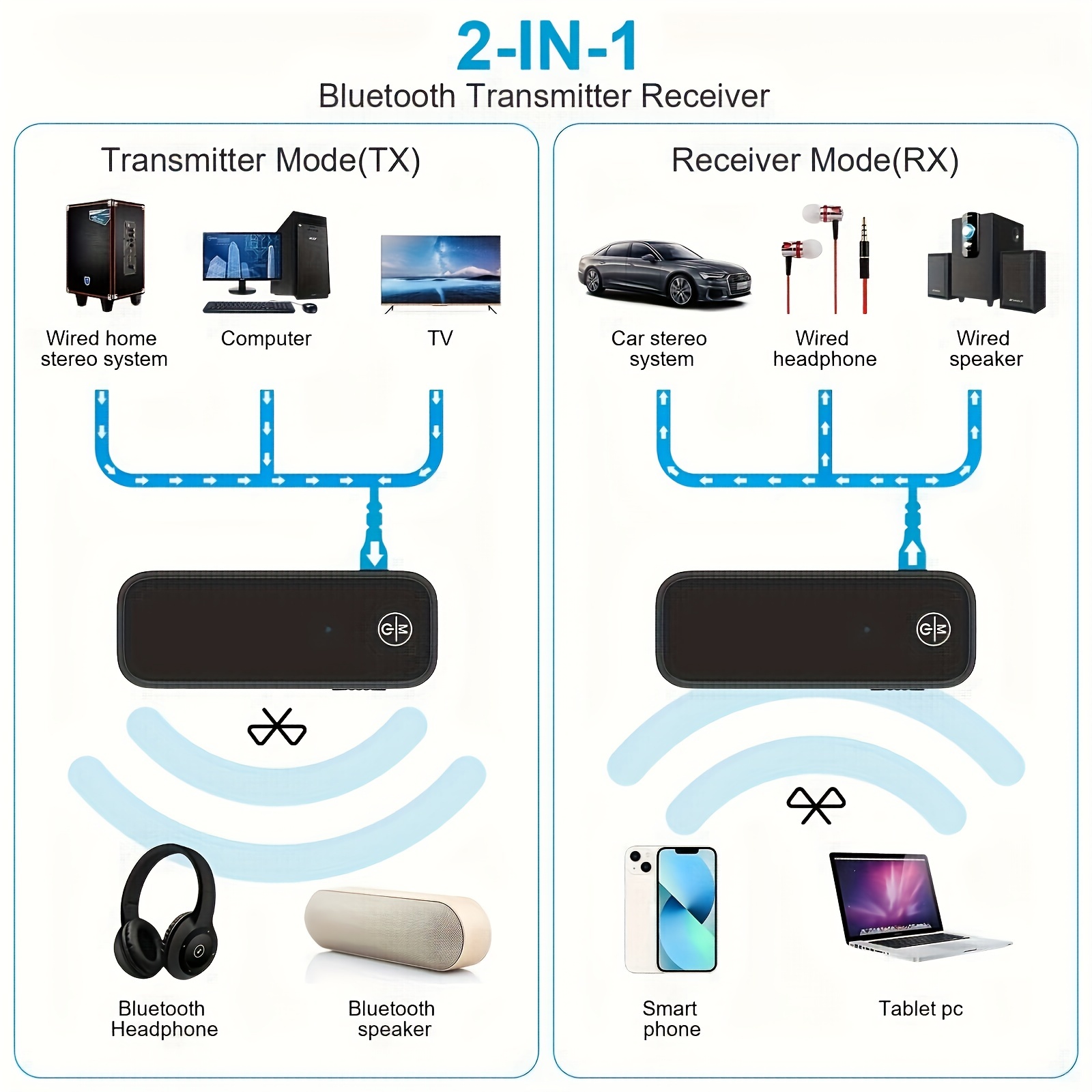 Adaptador Bluetooth para Coche Aux 3.5mm Jack, Bluetooth V5.1 RX TX  Transmisor Receptor Kit Manos Libres para Coche, Transmisor Bluetooth para  Sistema Estéreo, PC, TV, Audio, Radio de Coche, Coche, M
