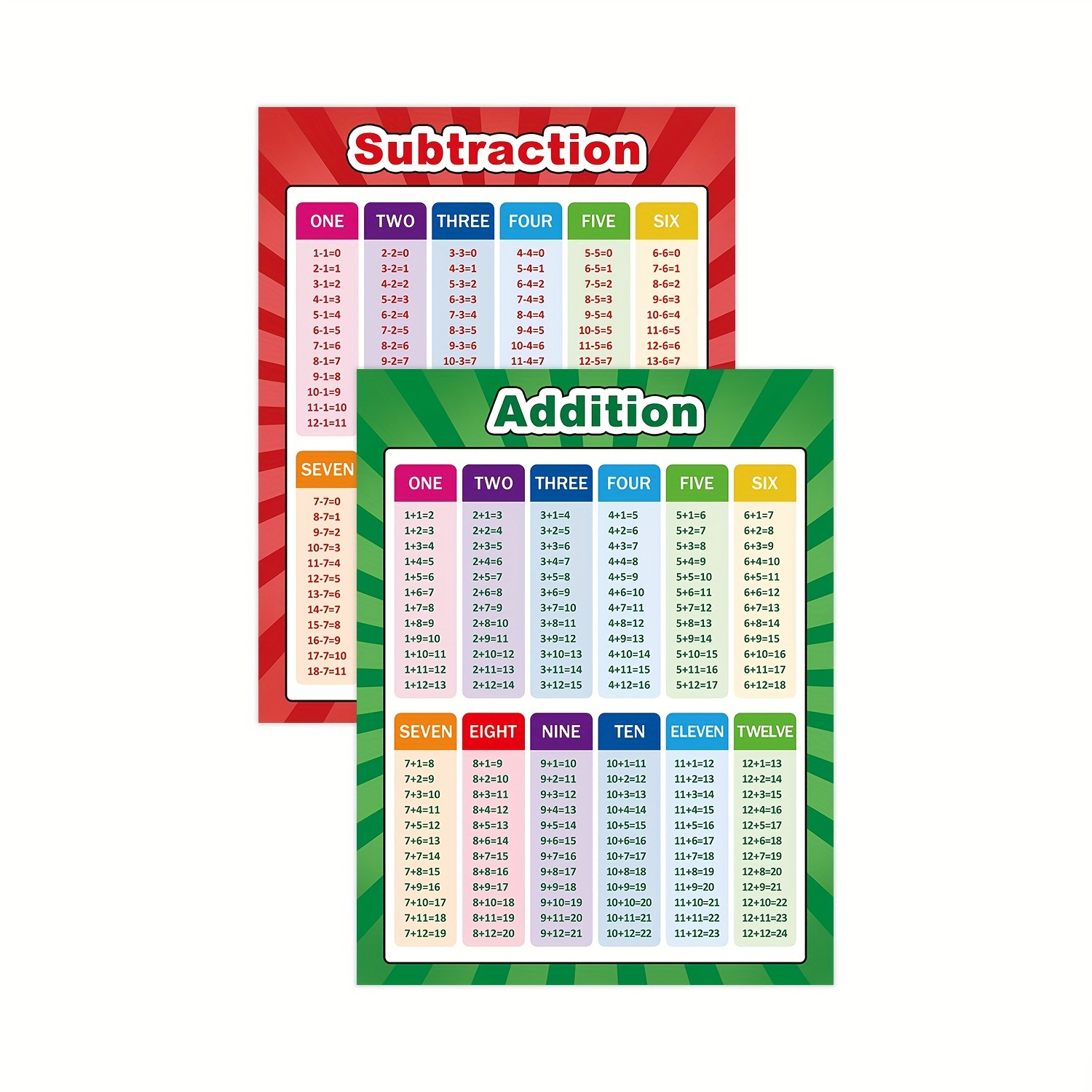 Educational Math Posters Multiplication Division Addition - Temu