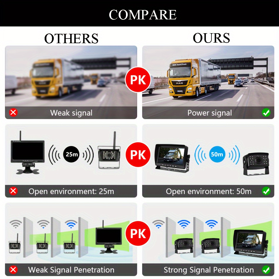 Caméras de recul de véhicule sans fil et système d'aide au stationnement de  moniteur de 17,78 cm pour camping-car/SUV/van/camionnette/camion/remorque