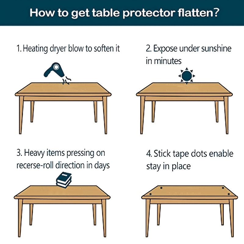 Heat Resistant Clear Vinyl Blotter Mat Table Protector - Temu