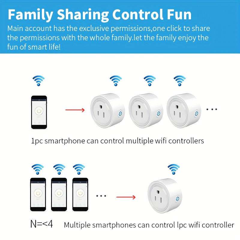 20A Tuya Smart WiFi Plug US Wireless Control Socket Outlet with Energy  Monitering Timer Function 