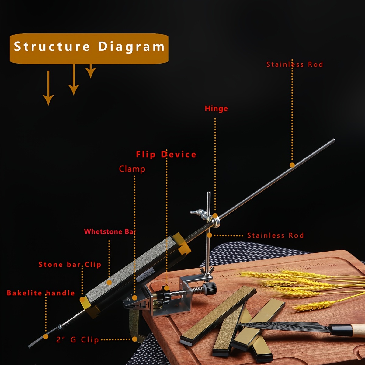 Fixed Angle Knife Sharpener Tool 4 Whetstone 200S Fixed Angle Sharpener Kit  Tool Tool Utensil Sharpener Sharpening Tool Knife Sharpen Machine Knife