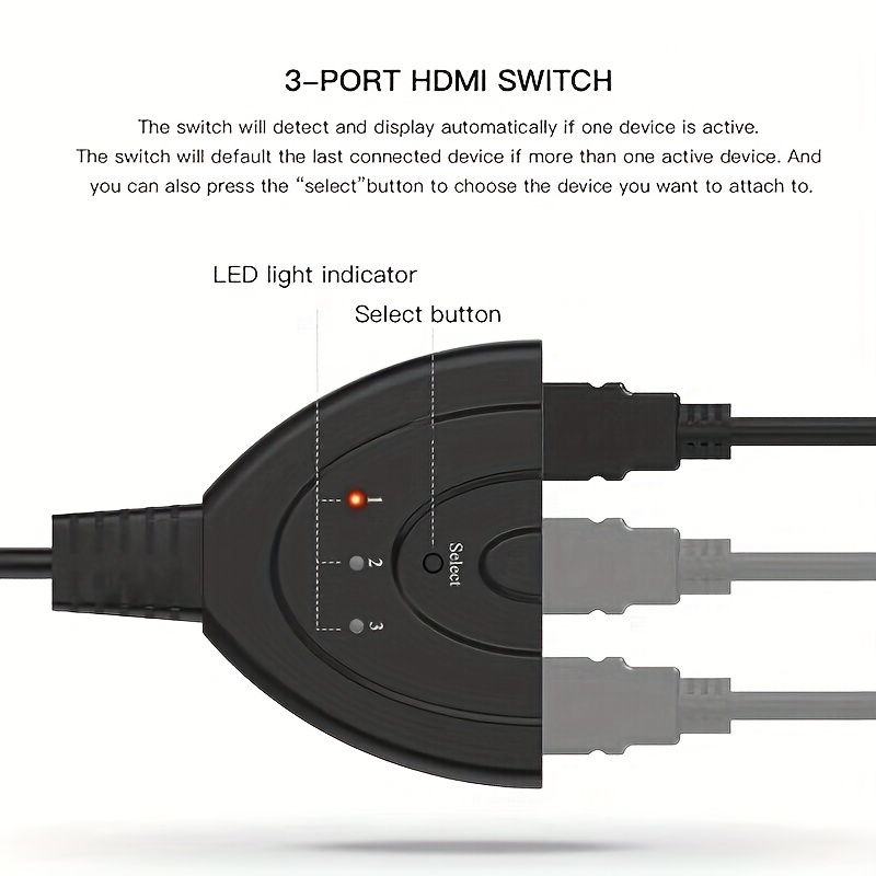 2 Way HDMI Splitter: Connect Multiple Devices to a Single HDMI