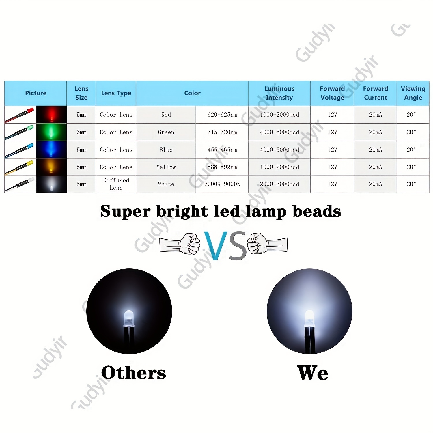 6 Colors X ) Led Diode Lights Assortment Kit Pack (diffused - Temu