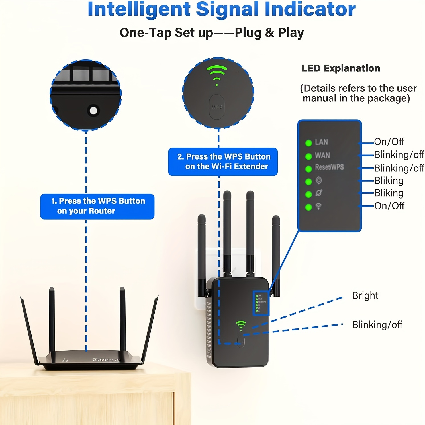 WiFi Range Extender 1200Mbps Signal Booster Repeater, 2.4G & 5GHz Dual Band  Wireless Amplifier with Intelligent Signal Indicator, One Button Setup with  Ethernet Port 