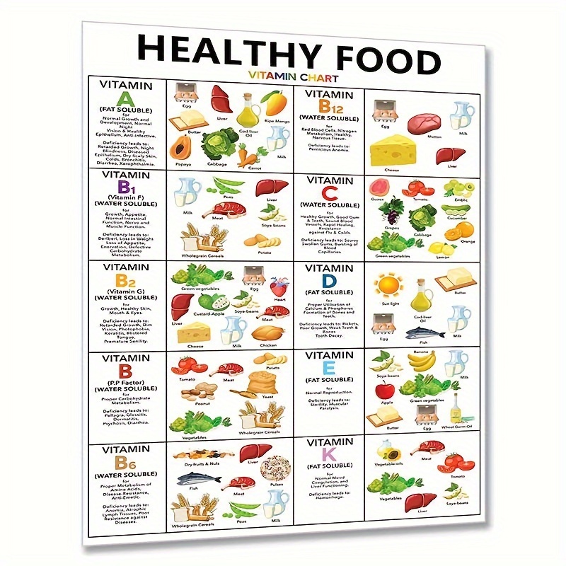 Vitamin Chart Healthy Food Poster Modern Wall Art Fruit - Temu