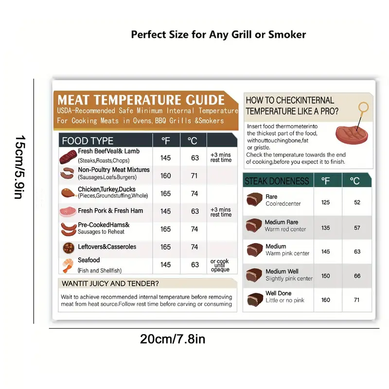 Bbq Meat Temperature Chart Magnet - Chicken, Turkey, Steak Cooking Guide -  Air Fryer Cheat Sheet - Baking Scented - Magnetic Barbecue Cooking Chart -  Temu Germany