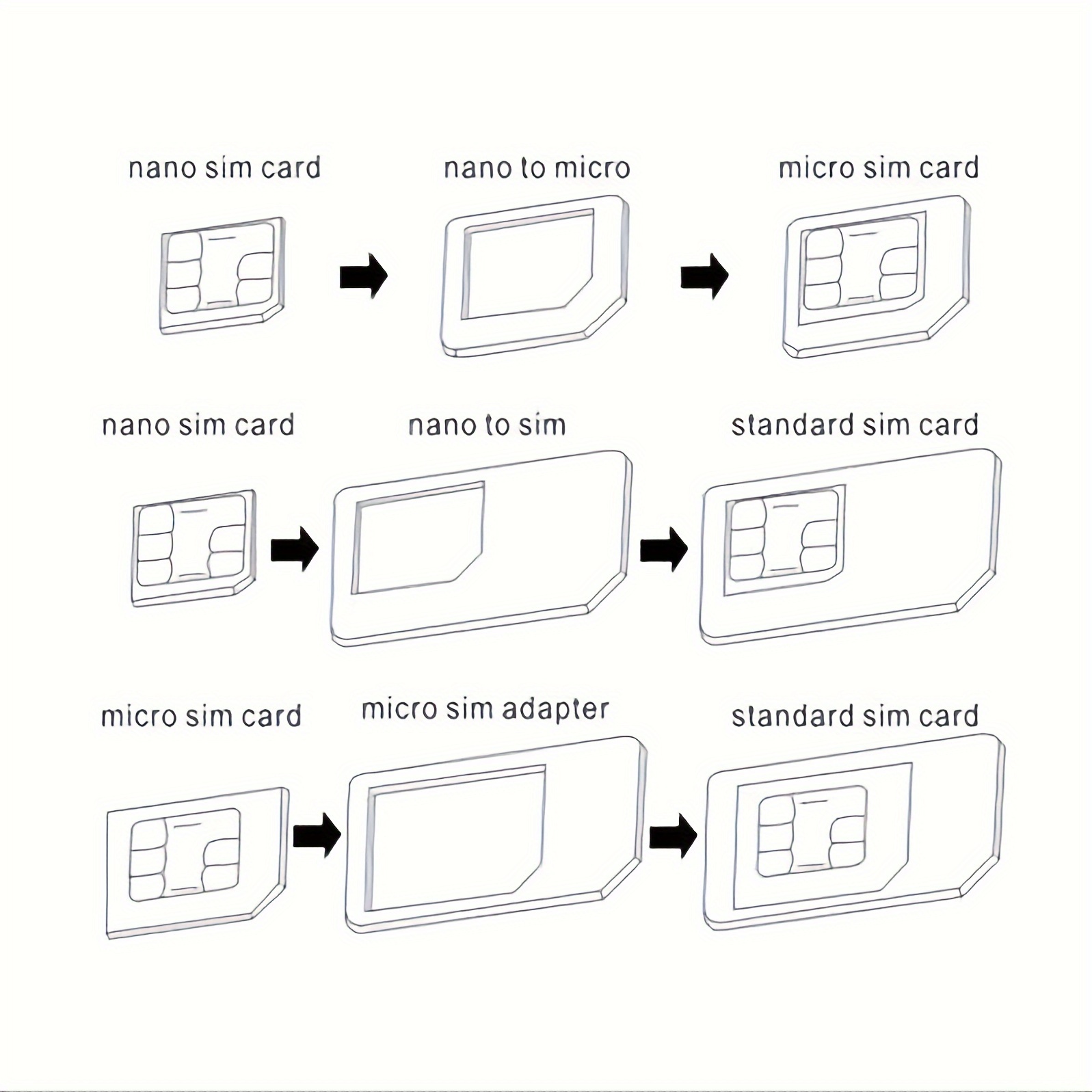 Adaptateur de Sim Nano vers Micro/standard et Sim Micro vers standard -  Carte mémoire SD - Achat & prix