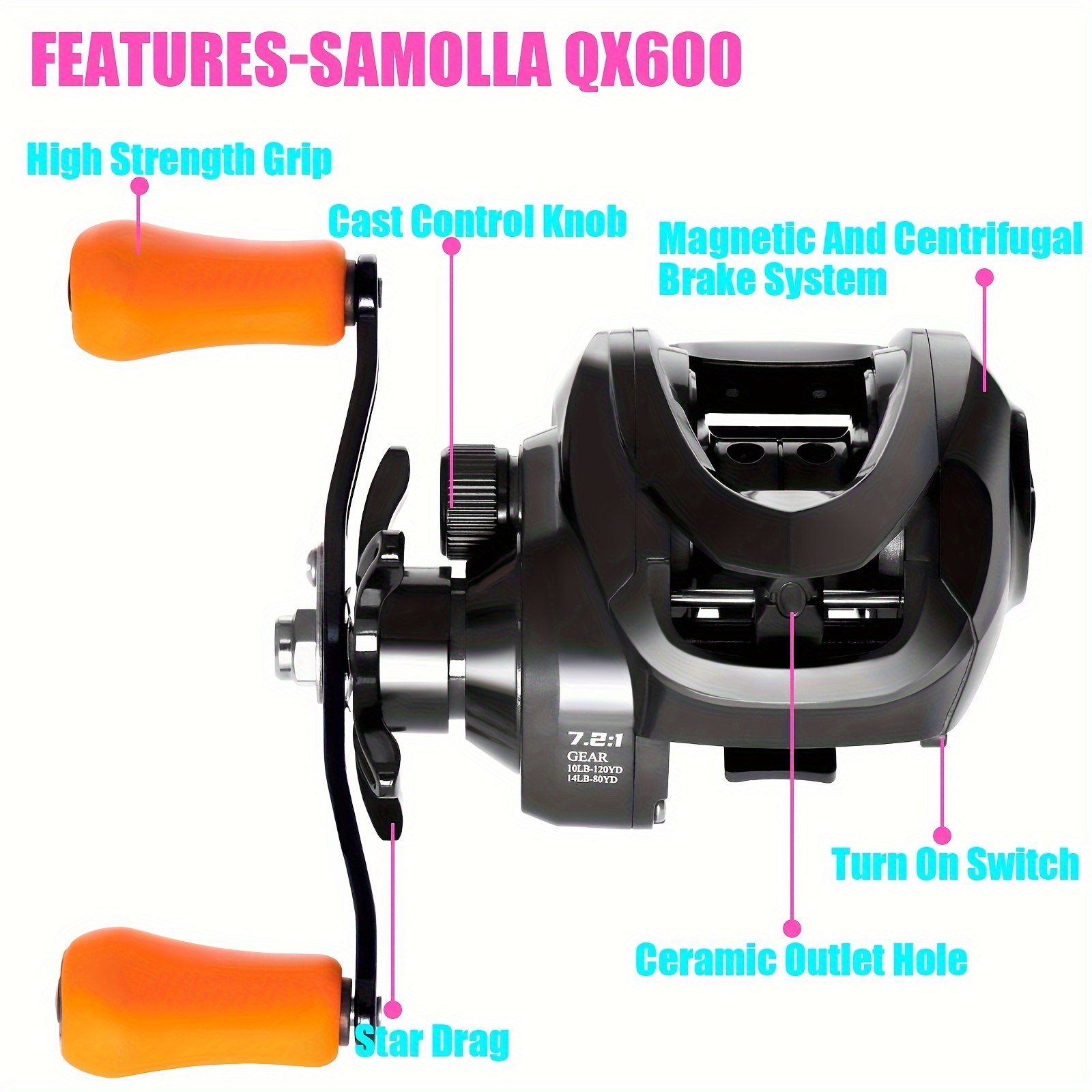 SAMOLLA Fishing Reel Baitcasting Magnetic And Centrifugal Brakes Click  Sound Pressure 7.2:1 10kg Waterproof Saltwater Cast