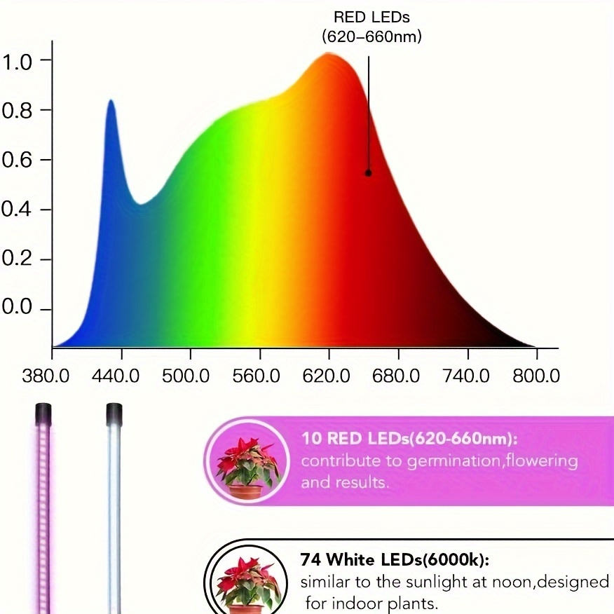 Plein-spectre 72 LED Lampe pour plantes, Lampe de culture avec prise  européenne et minuterie automatique 3/9/12, 10 Niveaux de luminosité et 3  modes d'éclairage réglables, 12-59 inch de hauteur(1PCS) : : Jardin