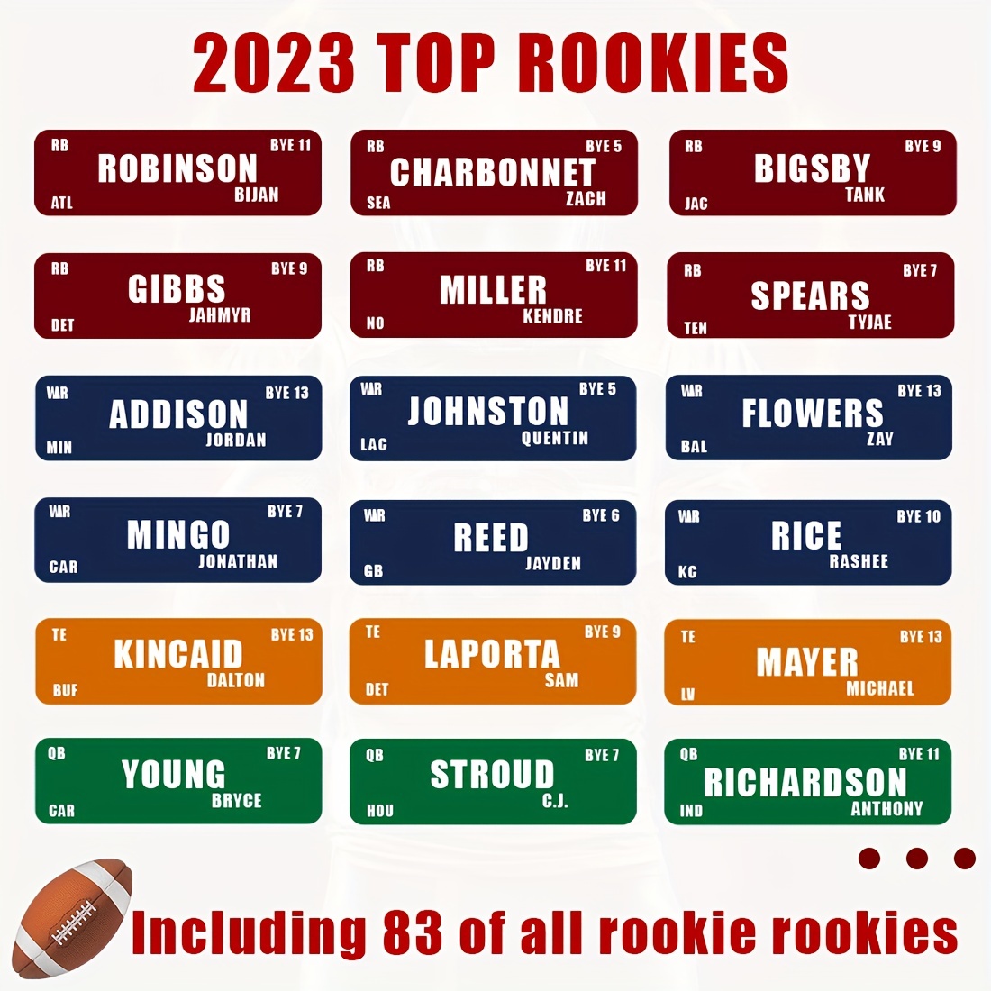 : Fantasy Football Draft Board 2023 2024-3.2 Feet x 2.6