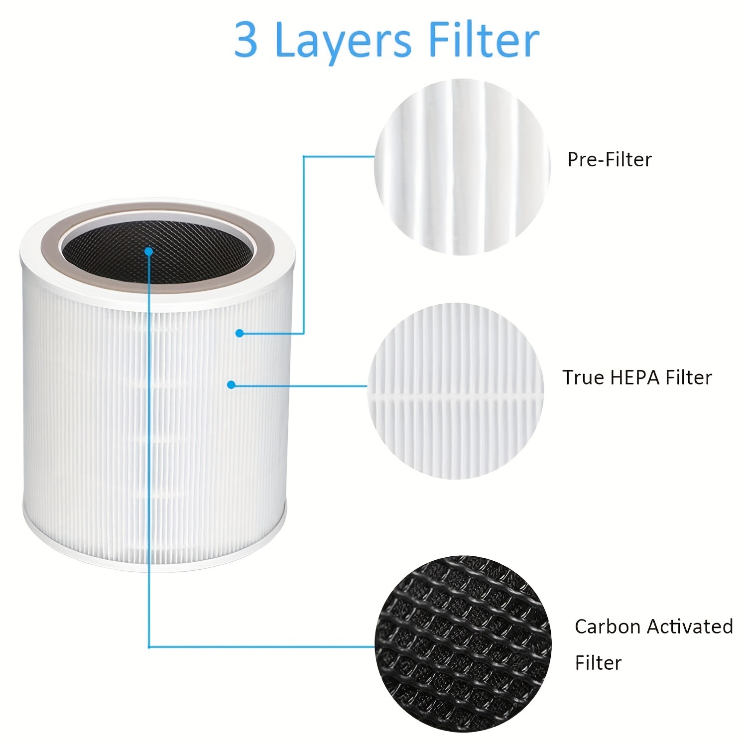 Replacement True Hepa Filter Kit Compatible With Levoit -pur131